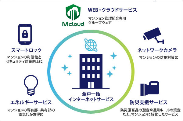 Internet Service for Condominiums (Tsunagu Net Communications, Tokyo)